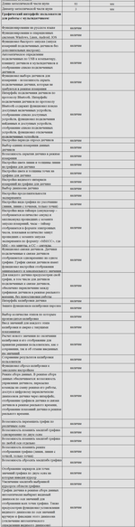 Комплект оборудования для кабинета химии для ученика (Наура)