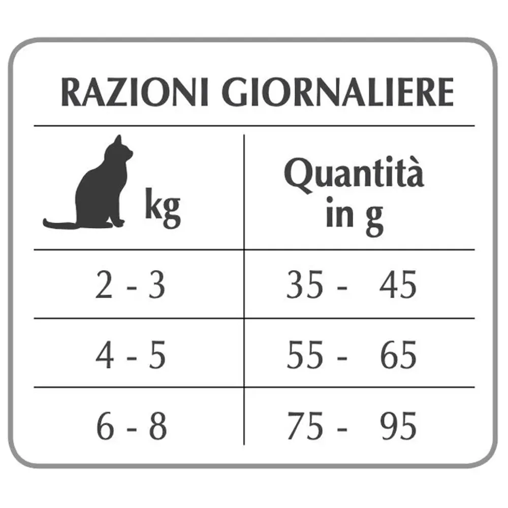 Forza  10 Сухой корм для кошек Maintenance Pesce с рыбой