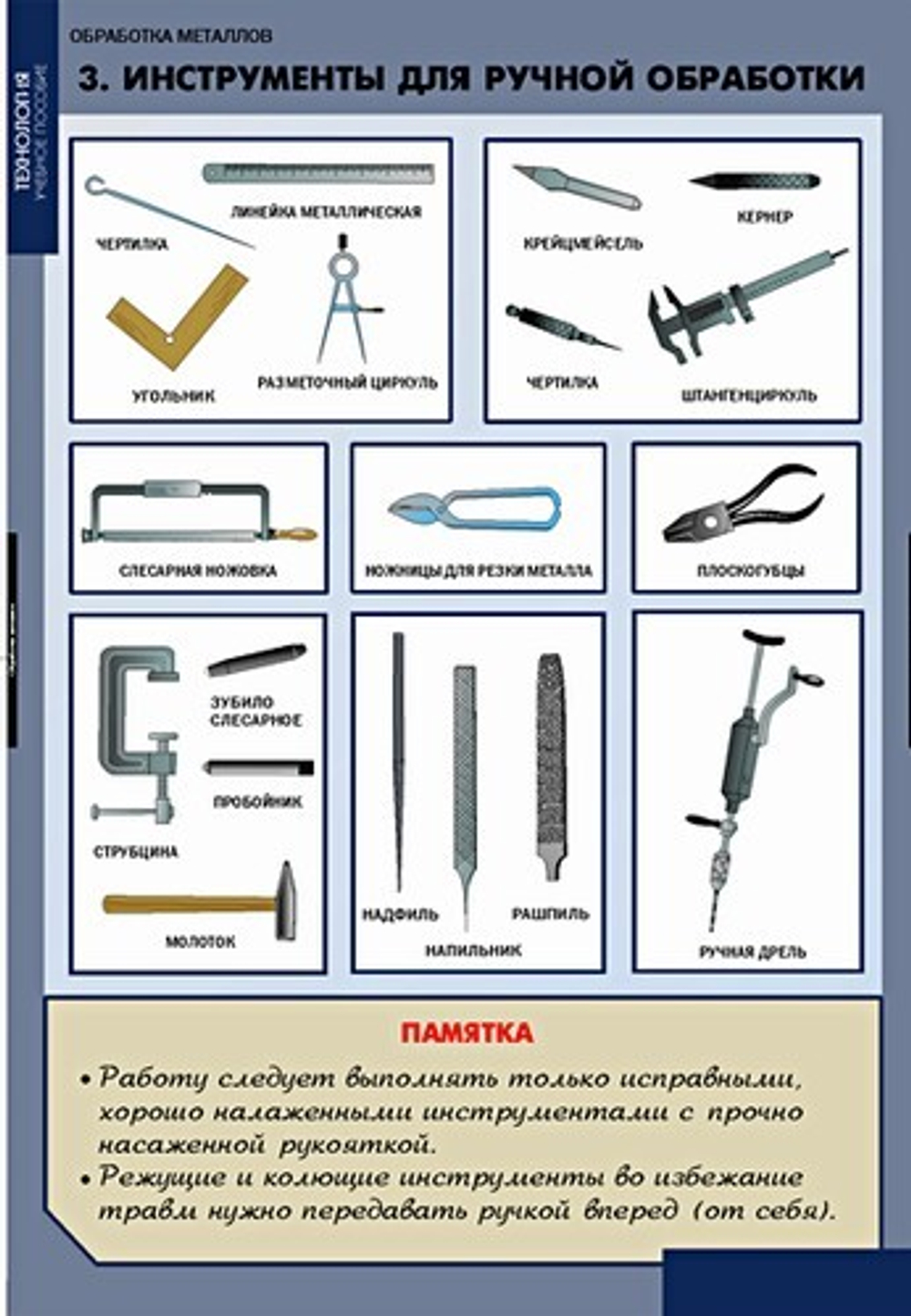 Технология обработки металлов (11 таб+CD.)