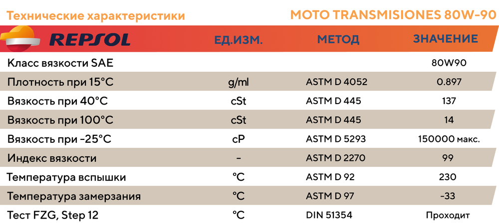 Трансмиссионное масло Repsol МОТО TRANSMISIONES 80W-90