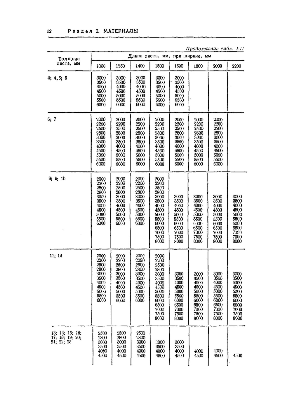 Справочник проектировщика. Монтаж внутренних санитарно-технических устройств | И.Г. Староверов