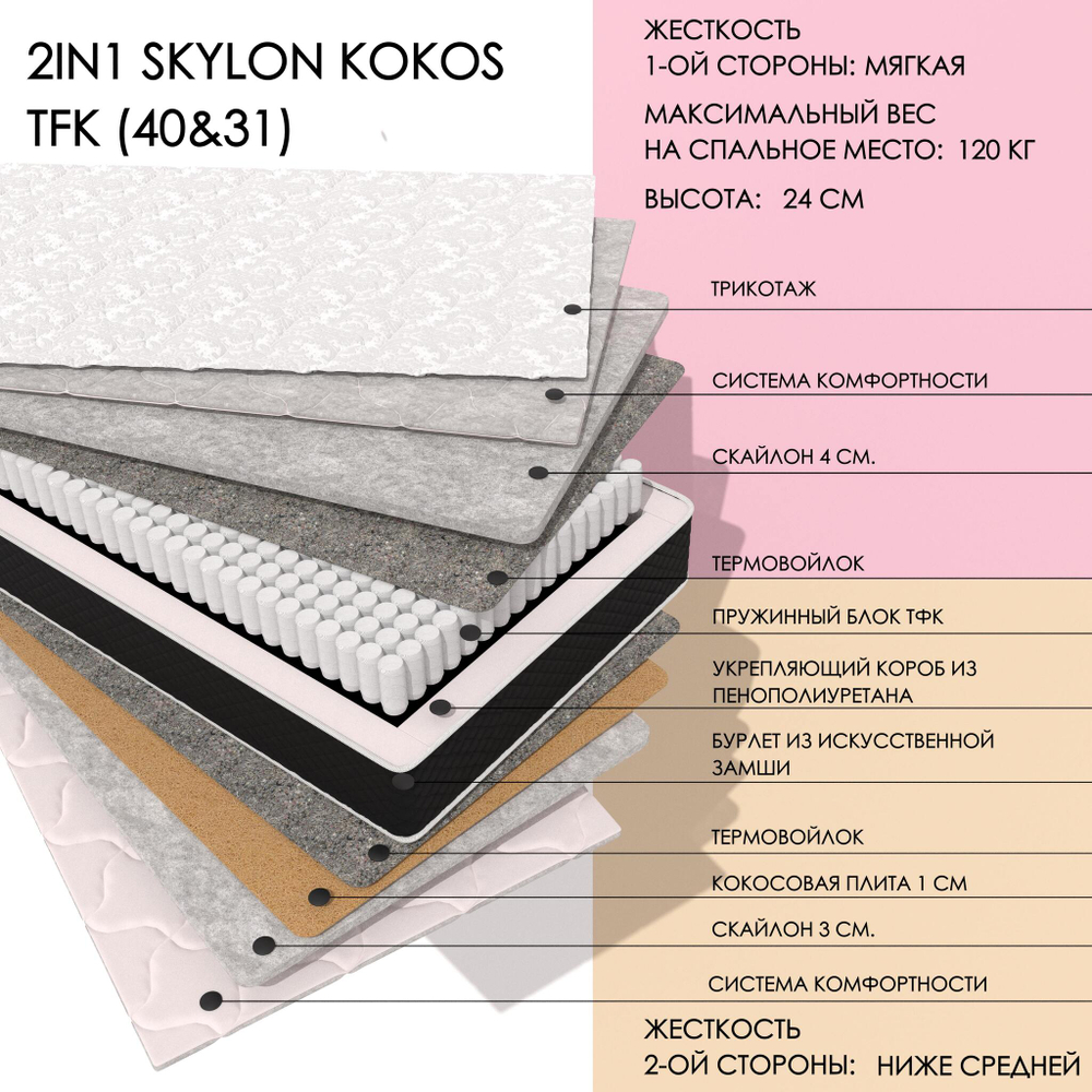 2IN1 SKYLON KOKOS TFK (40&31)