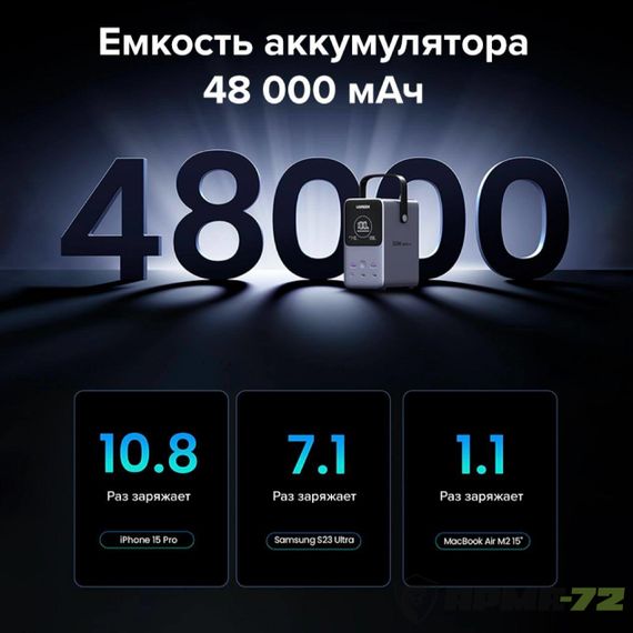 Внешний аккумулятор (Powerbank) UGREEN PB770 48000 Mah