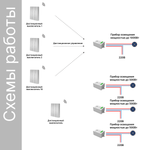 Умный беспроводной выключатель GRITT Evolution 3кл. серебристый комплект: 1 выкл. IP67, 3 реле 1000Вт 433+WiFi с управлением со смартфона EV221330SLWF