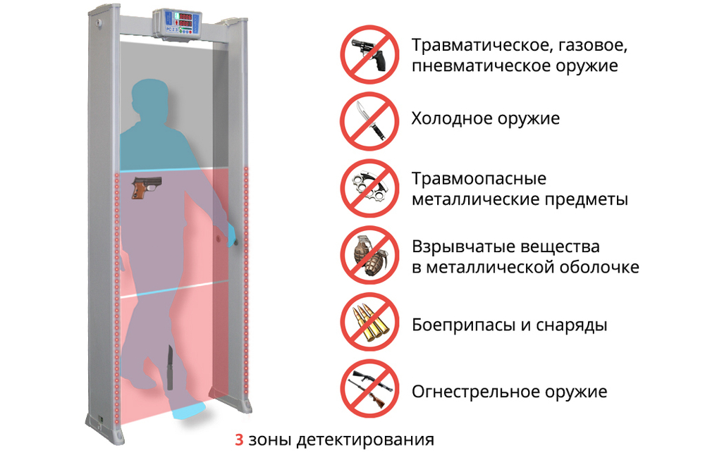 РС Z 3