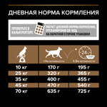 Сухой корм PRO PLAN DUO DELICE для взрослых собак средних и крупных пород говядина 10 кг