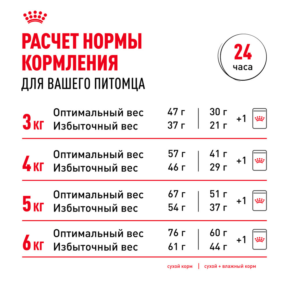 Royal Canin Sterilised 37 Корм сухой сбалансированный для взрослых стерилизованных кошек - 1,2 кг