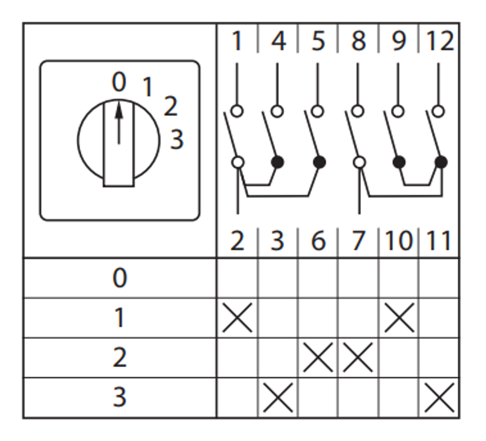 Переключатель кулачковый ПК-1-102 25А 2P «0-1-2-3» IP65 EKF