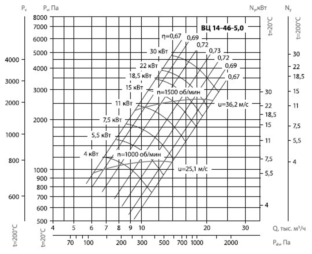 Вентилятор радиальный ВЦ 14-46 (ВР-280-46) №5,0 (4кВт/1000об) Среднего давления