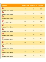 Монофильная леска Balsax Progator