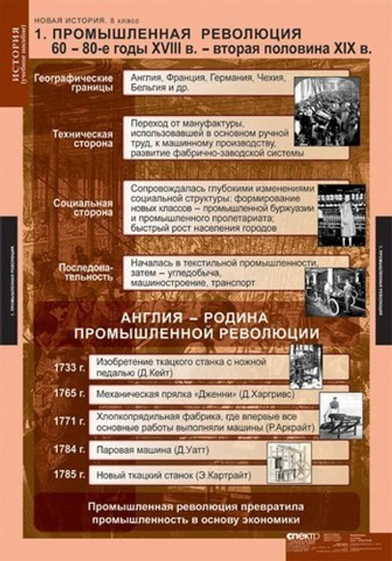 Учебный альбом Новая история (8 класс) (6 листов)