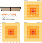 Samsung Quantum Board 240w LM281B