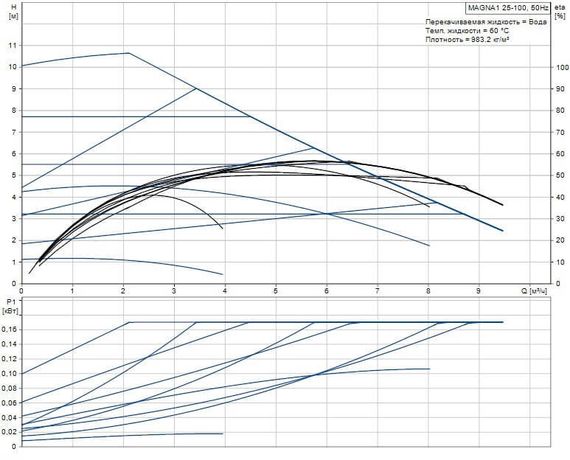 Grundfos MAGNA1 25-100 180