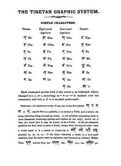 Hand-Book of Colloquial Tibetan. A Practical Guide to the Language of Central Tibet | Graham Sandberg