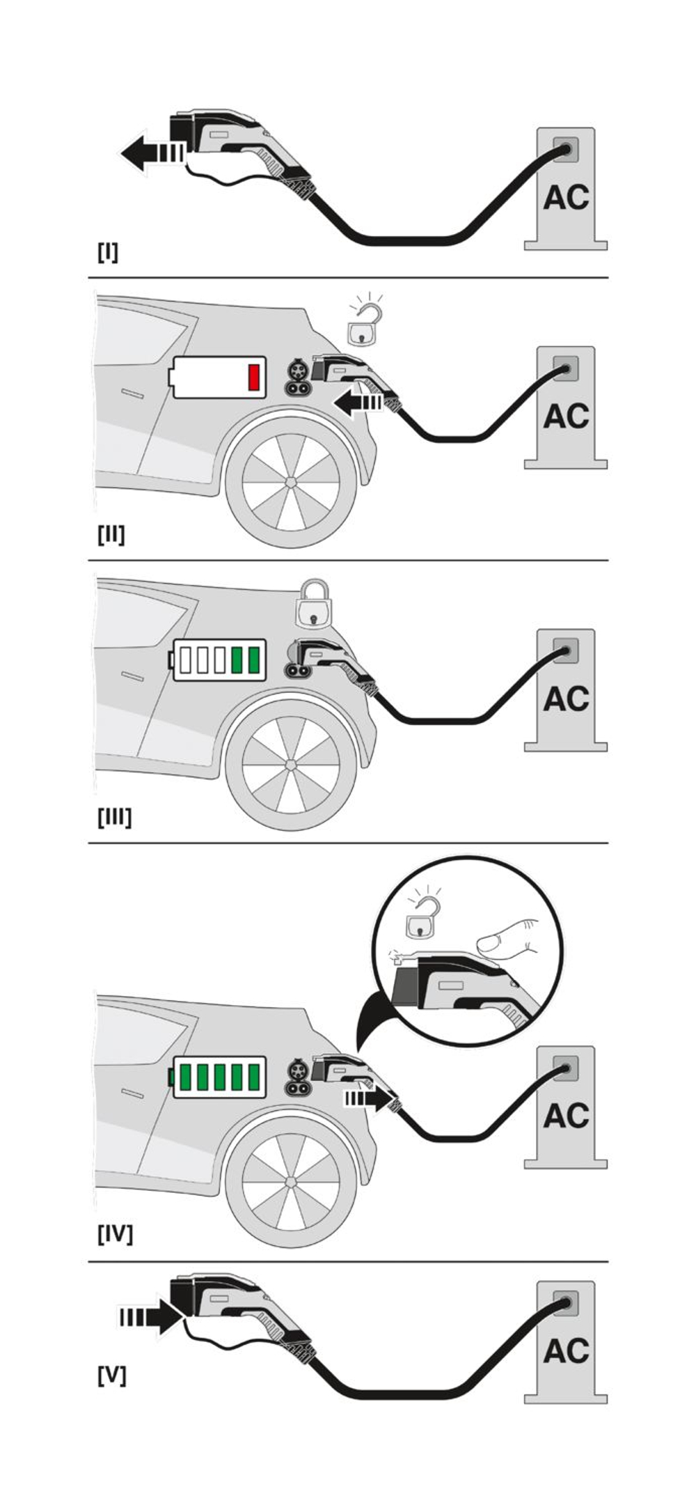 1053097 - EV-T1G3K-1AC32A-7,5M6,0ESBK01 - Зарядный кабель AC