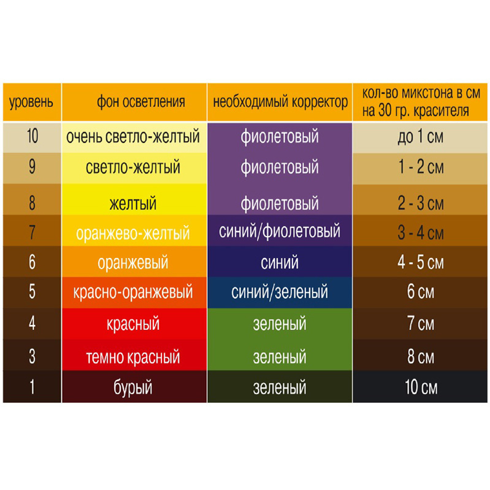 Профессиональный перманентный крем-краситель для волос Bouticle Expert Color Hair Color Cream цвет желтый, 100 мл.