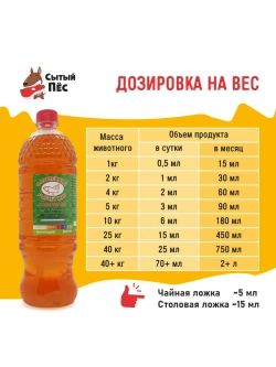 Олонецкий рыбий жир для животных лососевый 250 мл