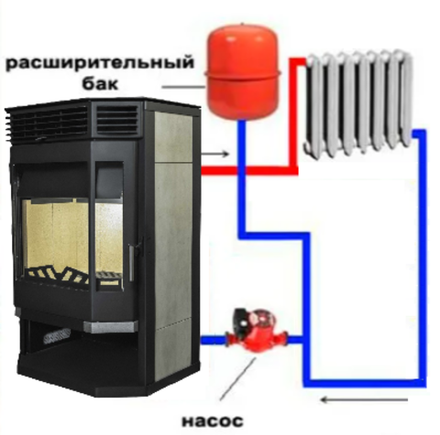 Камины с теплообменником