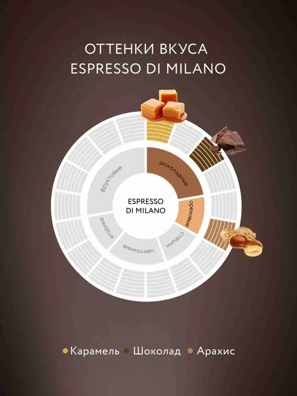 Кофе в зёрнах Jardin Espresso di Milano, арабика, робуста, 1 кг