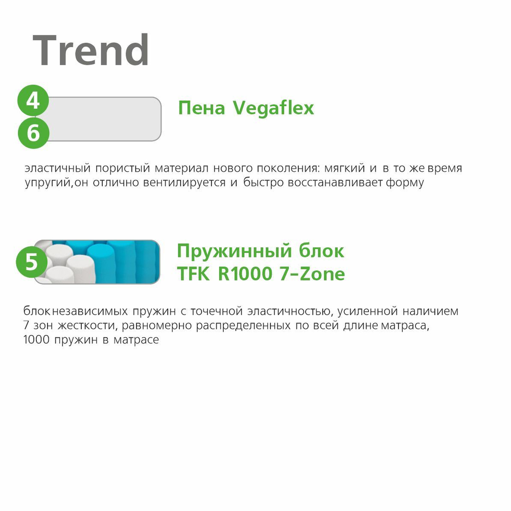 Матрас пружинный  Trend