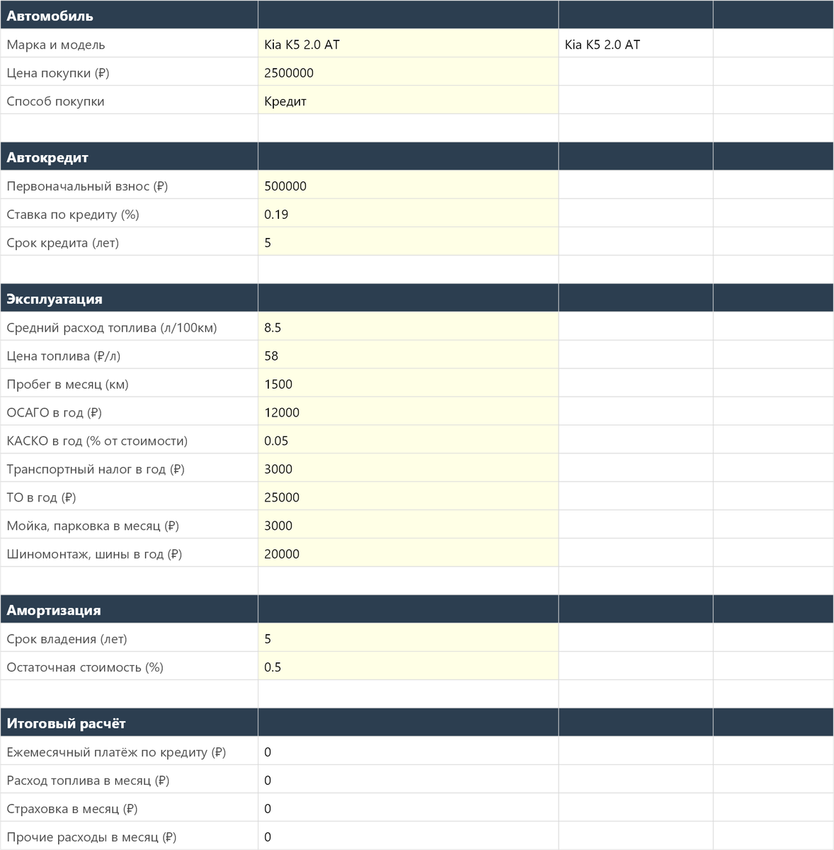 Полная стоимость владения автомобилем — калькулятор в Excel — p1_overview