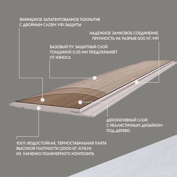 SPC ламинат I-Floors High - Дуб Джованни