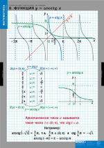 Тригонометрические функции (8 таблиц)