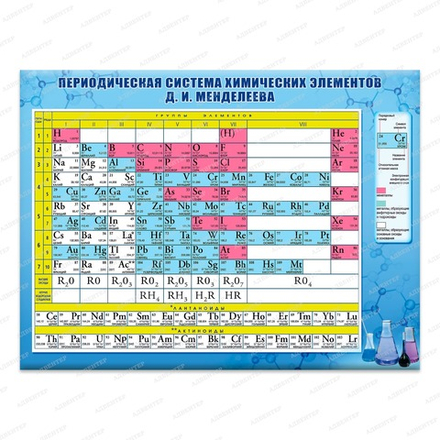 Стенд ПЕРИОДИЧЕСКАЯ СИСТЕМА ХИМИЧЕСКИХ ЭЛЕМЕНТОВ Д.И. МЕНДЕЛЕЕВА 519