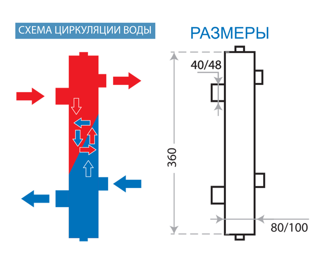 размеры Гидрострелки