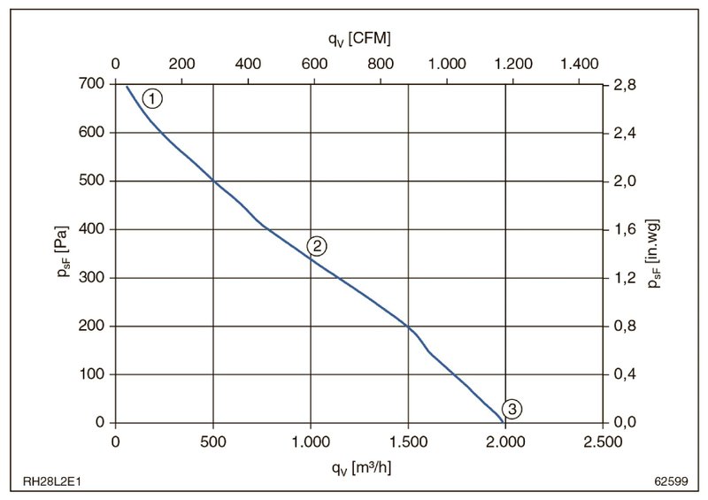 Мотор-колесо RH28L-2EP.WD.1R