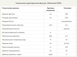 Фильтр песочный для бассейна V750 мотаный без вентиля - 23 м³/ч, песок 230кг, подкл. Ø63мм - KP750 - Pool King