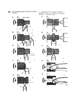 Токарное дело | П.М. Денежный