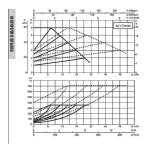 Насос циркуляционный промышленный DAB EVOPLUS D 60/340.65 M, 60151016