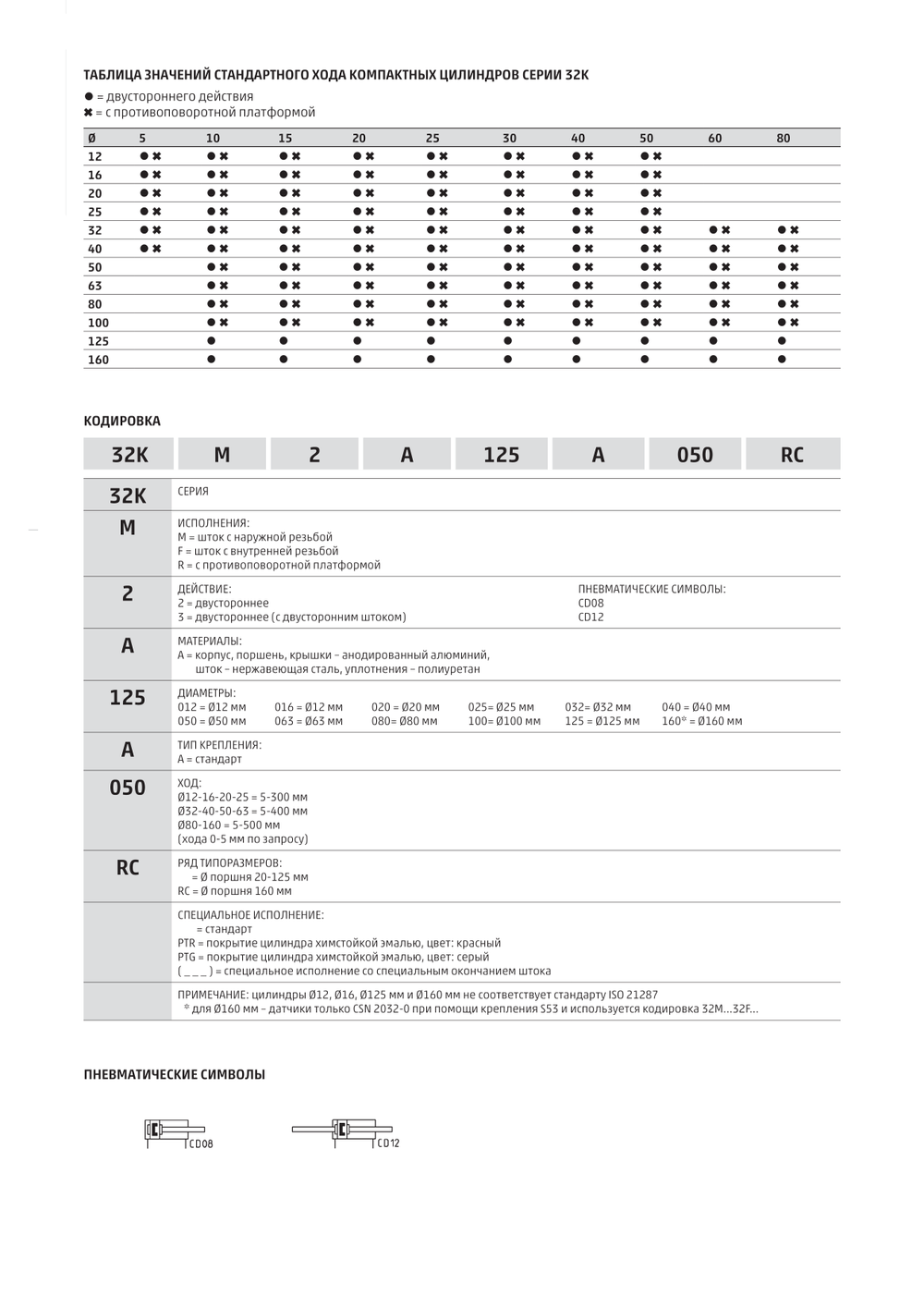 Цилиндры пневматические компактные серия 32K Камоцци Пневматика