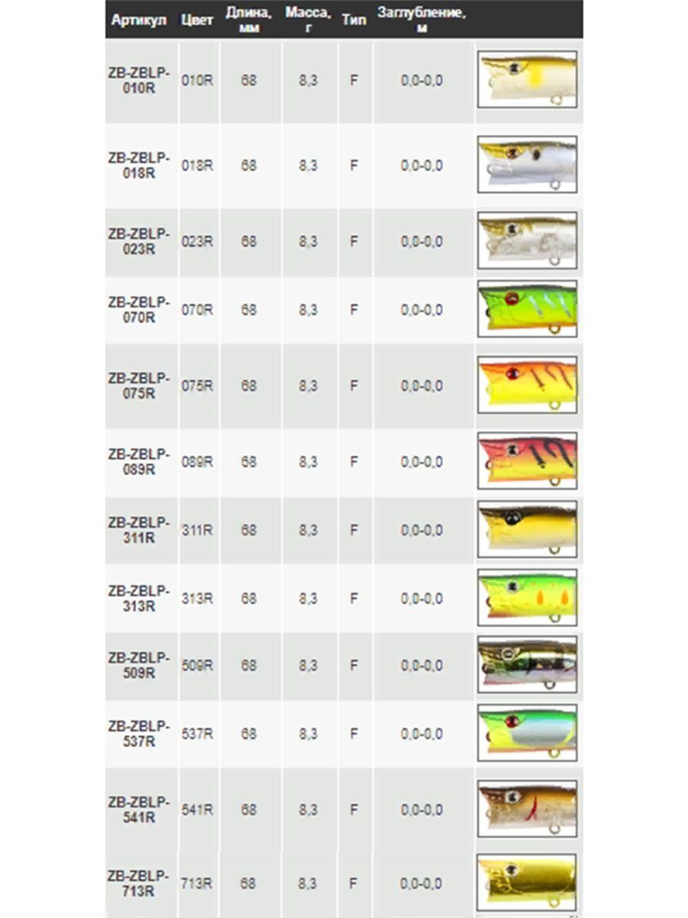 Поппер для рыбалки ZIPBAITS ZBL Popper, 68мм, 8.3гр., поверхностный, цвет 713R, плавающий