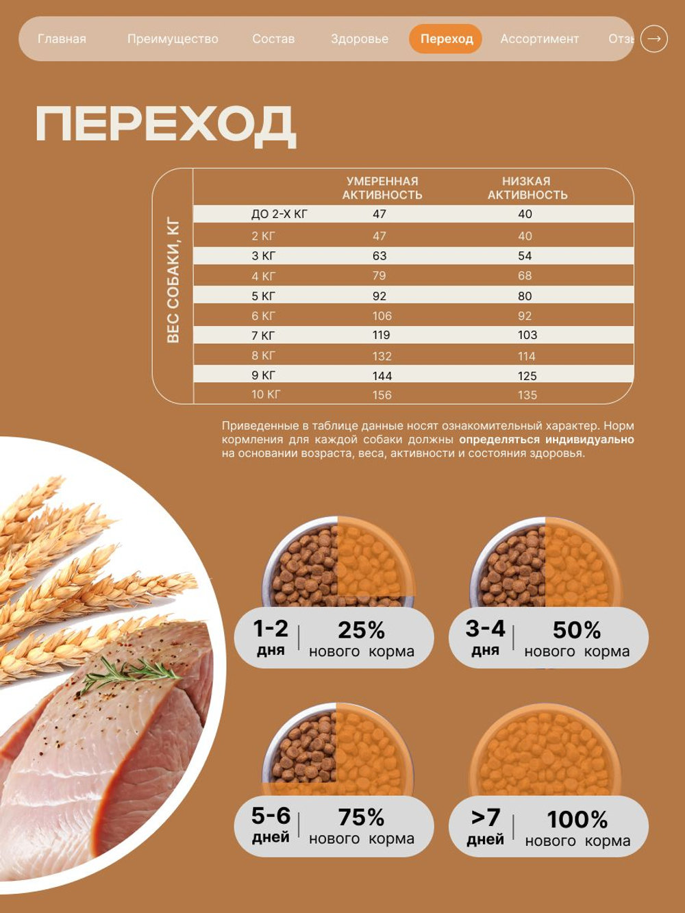 Корм сухой для взрослых собак породы Мопс, с индейкой, 3 кг, QUATTRO
