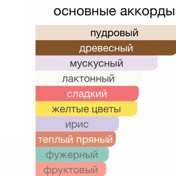 Fleur de Santal Attar Collection 100 мл