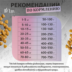 De Lux Dog Вет А Дог Гастро Перепелка/Индейка
