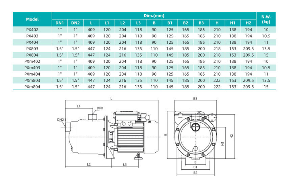 Центробежный насос серии PX-E, Shimge