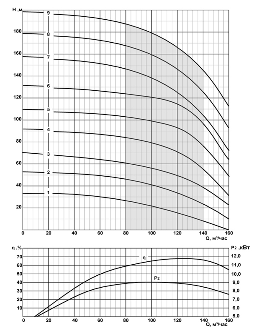 Погружной скважинный насос на воду 2ЭЦВ 10-100-60 нро *