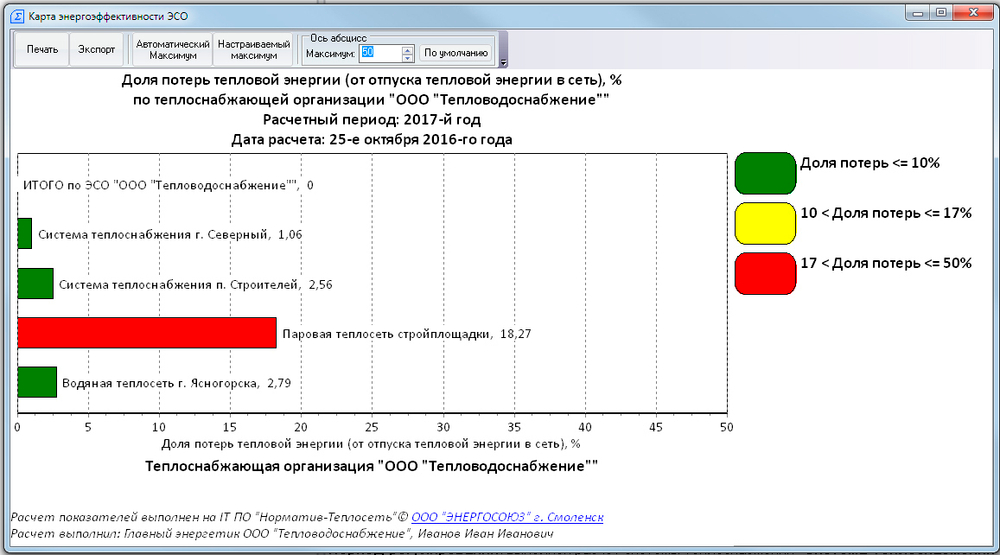 Обновление или продление IT ПО "Норматив-теплосеть", неискл право использ  руб/год, цена от