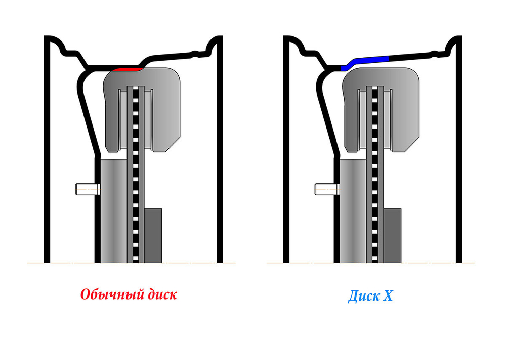 Диск усиленный УАЗ стальной черный 5x139,7 7xR16 d110 ET+15 (треугольник мелкий)