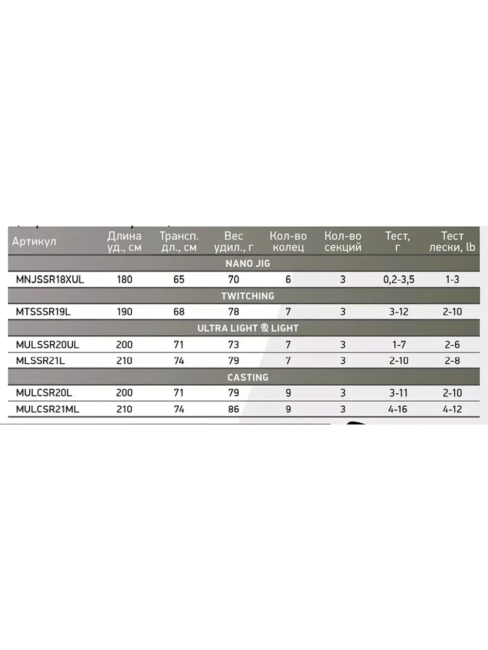 Спиннинг Maximus STREETRACER Ultra Light&Light