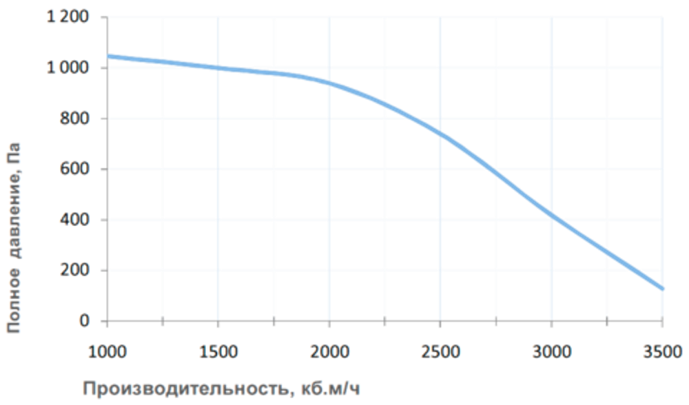 Приточная установка Breezart 3700 Lux 45 - 380/3