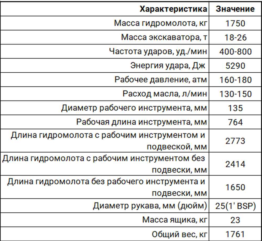 Характеристика гидромолота Delta f20-s