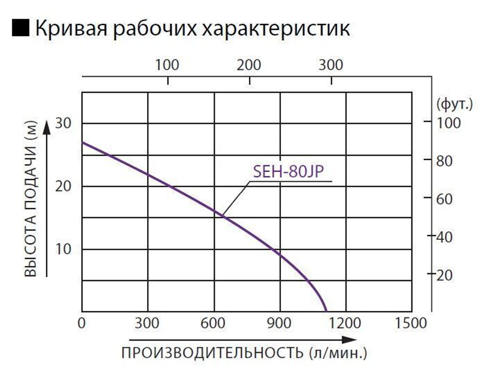 Бензиновая мотопомпа для загрязненной воды Koshin SEH-80JP