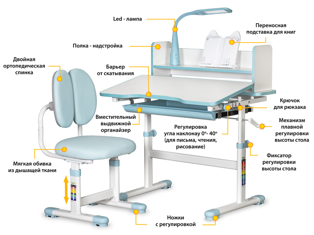Комплект растущей детской мебели Mealux EVO BD-24 парта + стул + надстройка + подставка + выдвижной ящик + светильник + стаканчики + накладка