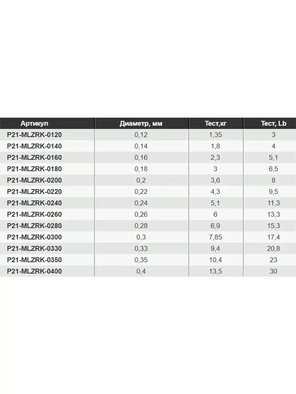Леска монофильная Gexar Zarkazma 0,28 мм 3 шт по 100 м