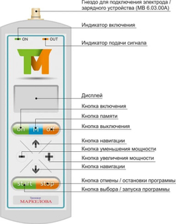 Электростимулятор «Тренажер Маркелова« - Prodex.ru - фото 5