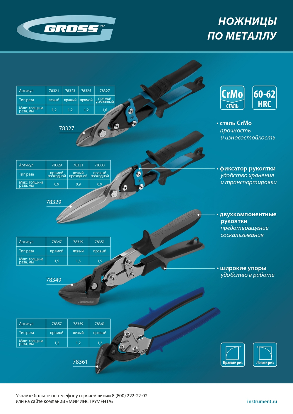 Ножницы по металлу "Piranha", 185 мм, прямой и правый рез, сталь СrM, двухкомпонентные рукоятки Gross